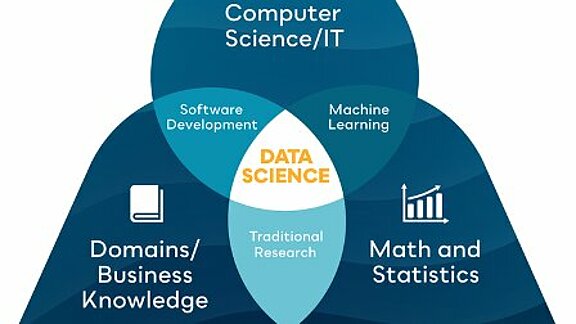 Data Science Lab - Lufthansa Group Innovation Runway